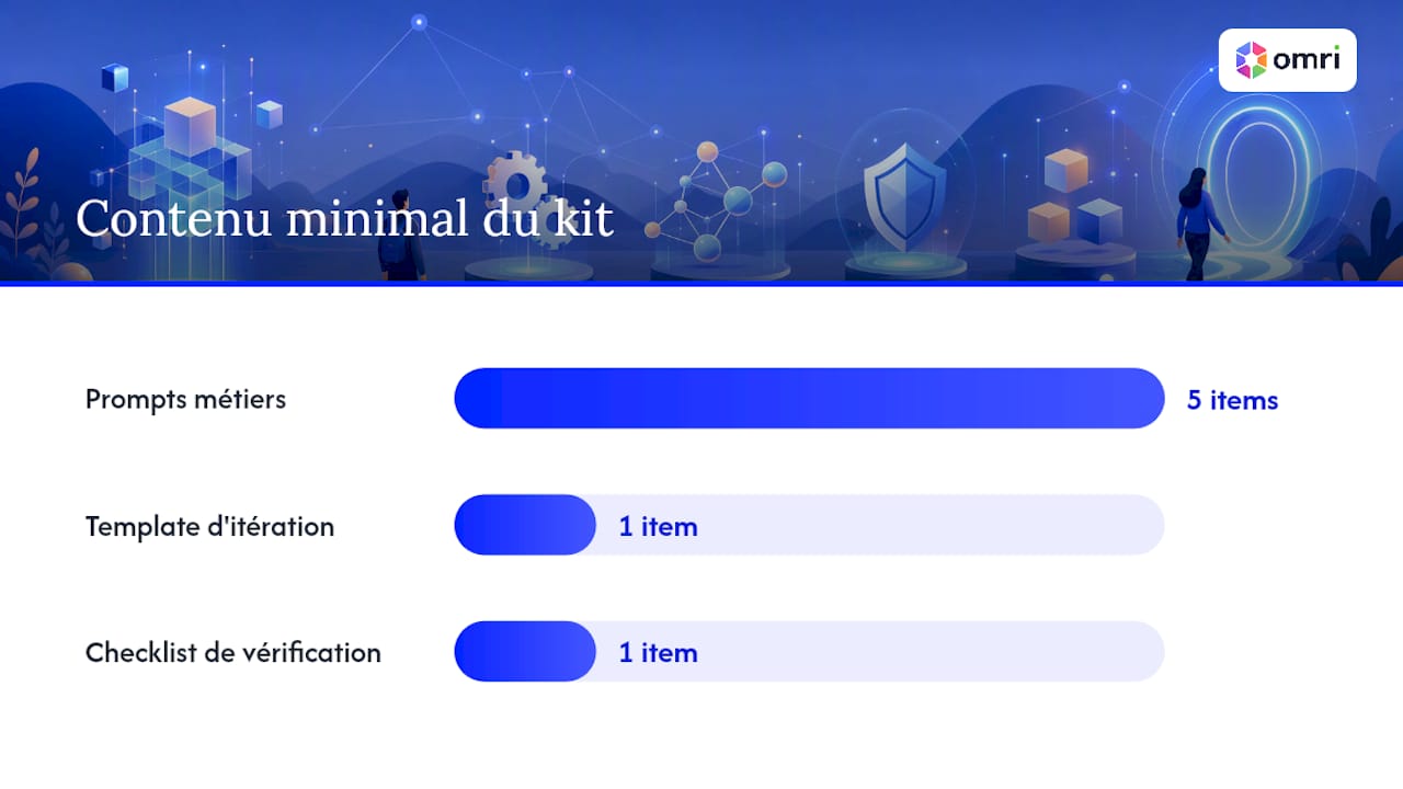 Comment construire votre kit professionnel de prompts et de templates — overview diagram