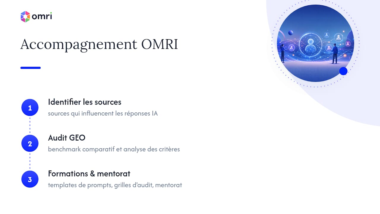 Comment OMRI accompagne les équipes marketing sur l'IA — overview diagram