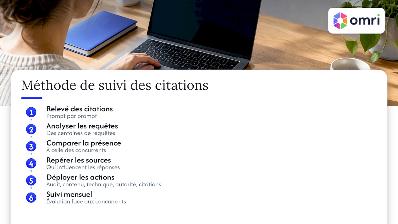 Notre point de vue chez OMRI — overview diagram